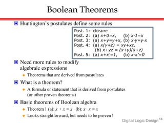 Digital Logic Design14
Boolean Theorems
 Huntington’s postulates define some rules
Post. 1: closure
Post. 2: (a) x+0=x, (b) x·1=x
Post. 3: (a) x+y=y+x, (b) x·y=y·x
Post. 4: (a) x(y+z) = xy+xz,
(b) x+yz = (x+y)(x+z)
Post. 5: (a) x+x’=1, (b) x·x’=0
 Need more rules to modify
algebraic expressions
 Theorems that are derived from postulates
 What is a theorem?
 A formula or statement that is derived from postulates
(or other proven theorems)
 Basic theorems of Boolean algebra
 Theorem 1 (a): x + x = x (b): x · x = x
 Looks straightforward, but needs to be proven !
 