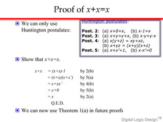 Digital Logic Design15
Proof of x+x=x
 We can only use
Huntington postulates:
 Show that x+x=x.
Huntington postulates:
Post. 2: (a) x+0=x, (b) x·1=x
Post. 3: (a) x+y=y+x, (b) x·y=y·x
Post. 4: (a) x(y+z) = xy+xz,
(b) x+yz = (x+y)(x+z)
Post. 5: (a) x+x’=1, (b) x·x’=0
x+x = (x+x)·1 by 2(b)
= (x+x)(x+x’) by 5(a)
= x+xx’ by 4(b)
= x+0 by 5(b)
= x by 2(a)
Q.E.D.
 We can now use Theorem 1(a) in future proofs
 