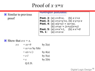 Digital Logic Design16
Proof of x·x=x
 Similar to previous
proof
Huntington postulates:
Post. 2: (a) x+0=x, (b) x·1=x
Post. 3: (a) x+y=y+x, (b) x·y=y·x
Post. 4: (a) x(y+z) = xy+xz,
(b) x+yz = (x+y)(x+z)
Post. 5: (a) x+x’=1, (b) x·x’=0
Th. 1: (a) x+x=x
 Show that x·x = x.
x·x = xx+0 by 2(a)
= xx+xx’by 5(b)
= x(x+x’) by 4(a)
= x·1 by 5(a)
= x by 2(b)
Q.E.D.
 