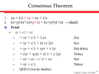 Consensus Theorem
Digital Logic Design21
1. xy + x’z + yz = xy + x’z
2.

(x+y)•(x’+z)•(y+z) = (x+y)•(x’+z)
Proof:
-- (dual)
 xy + x’z + yz
» = xy + x’z + 1.yz 2(a)
» = xy + x’z + (x+x’)yz 5(a)
» = xy + x’z + xyz + x’yz 3(b) &4(a)
» = (xy + xyz) + (x’z + x’zy) Th4(a)
» = x(y + yz) + x’ (z + zy) 4(a)
»
»
= xy + x’z
QED (2 true by duality).
Th6(a)
 