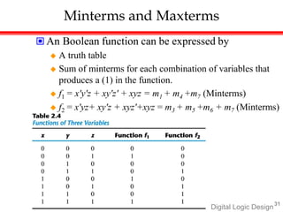 Minterms and Maxterms
 An Boolean function can be expressed by
 A truth table
 Sum of minterms for each combination of variables that
produces a (1) in the function.
 f1 = x'y'z + xy'z' + xyz = m1 + m4 +m7 (Minterms)
 f2 = x'yz+ xy'z + xyz'+xyz = m3 + m5 +m6 + m7 (Minterms)
Digital Logic Design
31
 