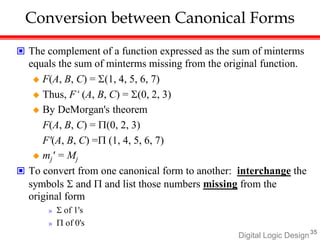 Digital Logic Design35
Conversion between Canonical Forms
 The complement of a function expressed as the sum of minterms
equals the sum of minterms missing from the original function.
 F(A, B, C) = (1, 4, 5, 6, 7)
 Thus, F‘ (A, B, C) = (0, 2, 3)
 By DeMorgan's theorem
F(A, B, C) = (0, 2, 3)
F'(A, B, C) = (1, 4, 5, 6, 7)
 mj' = Mj
 To convert from one canonical form to another: interchange the
symbols  and  and list those numbers missing from the
original form
»  of 1's
»  of 0's
 