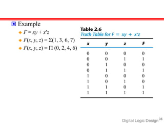 Digital Logic Design36
 Example
 F = xy + xz
 F(x, y, z) = (1, 3, 6, 7)
 F(x, y, z) =  (0, 2, 4, 6)
 