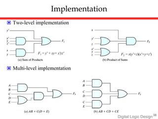 Digital Logic Design38
Implementation
 Two-level implementation
F1 = y' + xy+ x'yz' F2 = x(y'+z)(x'+y+z')
 Multi-level implementation
 