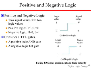 Positive and Negative Logic
 Positive and Negative Logic
 Two signal values <=> two
logic values
 Positive logic: H=1; L=0
 Negative logic: H=0; L=1
 Consider a TTL gates
 A positive logic AND gate
 A negative logic OR gate
Figure 2.9 Signal assignment and logic polarity
Digital Logic Design
48
 
