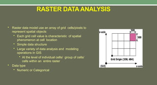 M3 RASTER DATA ////////////ANALYSIS.pptx