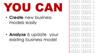 YOU CAN
• Create new business
models easily
• Analyze & update your
existing business model
 