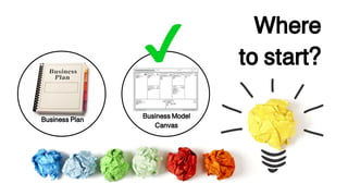 Business Plan
Where
to start?
Business Model
Canvas
 