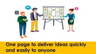 One page to deliver ideas quickly
and easily to anyone
 