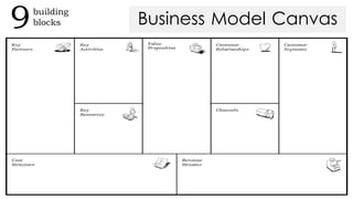 9building
blocks Business Model Canvas
 