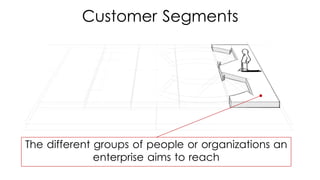 The different groups of people or organizations an
enterprise aims to reach
Customer Segments
 