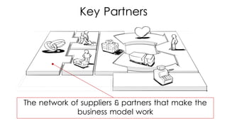 The network of suppliers & partners that make the
business model work
Key Partners
 
