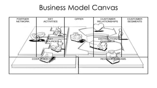 Business Model Canvas
 