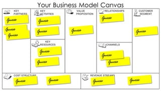 Your Business Model Canvas
VALUE
PROPOSITION
CHANNELS
RELATIONSHIPS CUSTOMER
SEGMENT
REVENUE STREAMSCOST STRUCTURE
KEY
PARTNERS
KEY
RESOURCES
KEY
ACTIVITIES
 
