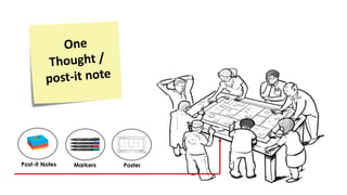 PosterPost-it Notes Markers
 