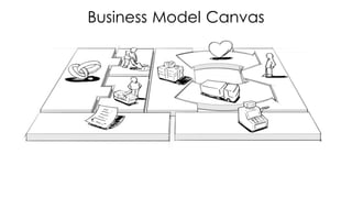 Business Model Canvas
 