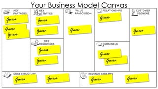 Your Business Model Canvas
VALUE
PROPOSITION
CHANNELS
RELATIONSHIPS CUSTOMER
SEGMENT
REVENUE STREAMSCOST STRUCTURE
KEY
PARTNERS
KEY
RESOURCES
KEY
ACTIVITIES
 