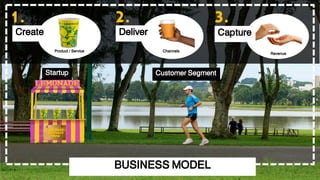 7
Customer SegmentStartup
Create
1.
Product / Service
Capture
3.
Revenue
Deliver
2.
Channels
BUSINESS MODEL
 