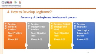 M3_S5_logframe_KSD_180916.pptx