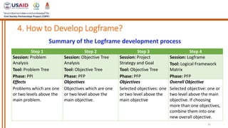 M3_S5_logframe_KSD_180916.pptx