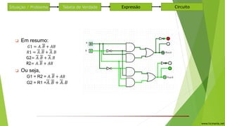 ❑ Em resumo:
𝐺1 = 𝐴. 𝐵 + 𝐴𝐵
𝑅1 = 𝐴. 𝐵 + 𝐴. 𝐵
G2= 𝐴. 𝐵 + 𝐴. 𝐵
R2= 𝐴. 𝐵 + 𝐴𝐵
❑ Ou seja,
G1 = R2 = 𝐴. 𝐵 + 𝐴𝐵
G2 = R1 = 𝐴. 𝐵 + 𝐴. 𝐵
1
2Situação / Problema Tabela de Verdade CircuitoExpressão
www.ticmania.net
 
