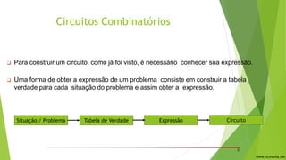 Circuitos Combinatórios
❑ Para construir um circuito, como já foi visto, é necessário conhecer sua expressão.
❑ Uma forma de obter a expressão de um problema consiste em construir a tabela
verdade para cada situação do problema e assim obter a expressão.
2
Situação / Problema Tabela de Verdade CircuitoExpressão
www.ticmania.net
 