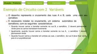 Exemplo de Circuito com 2 Variáveis
4
❑ O desenho representa o cruzamento das ruas A e B, cada uma com seu
semáforo
❑ É necessário instalar no cruzamento, um sistema automático de
semáforos, com as seguintes características
▪ Quando houver carros a transitar somente na rua B, o semáforo 2 deverá permanecer
verde para os carros transitarem livremente
▪ Igualmente, quando houver carros a transitar somente na rua A, o semáforo 1 deverá
permanecer verde
▪ Quando houver carros a transitar em ambas as ruas, o semáforo da rua A deve ficar verde,
pois é a rua preferencial
Situação / Problema Tabela de Verdade CircuitoExpressão
www.ticmania.net
 