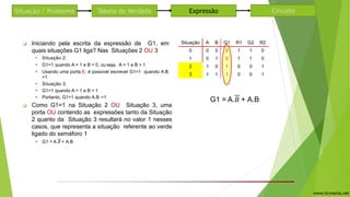 9
❑ Iniciando pela escrita da expressão de G1, em
quais situações G1 liga? Nas Situações 2 OU 3
• Situação 2:
• G1=1 quando A = 1 e B = 0, ou seja, A = 1 e B = 1
• Usando uma porta E, é possível escrever G1=1 quando A.B
=1
• Situação 3:
• G1=1 quando A = 1 e B = 1
• Portanto, G1=1 quando A.B =1
❑ Como G1=1 na Situação 2 OU Situação 3, uma
porta OU contendo as expressões tanto da Situação
2 quanto da Situação 3 resultará no valor 1 nesses
casos, que representa a situação referente ao verde
ligado do semáforo 1
• G1 = A.𝐵 + A.B
Situação A B G1 R1 G2 R2
0 0 0 0 1 1 0
1 0 1 0 1 1 0
2 1 0 1 0 0 1
3 1 1 1 0 0 1
Situação / Problema Tabela de Verdade CircuitoExpressão
G1 = A.𝐵 + A.B
www.ticmania.net
 