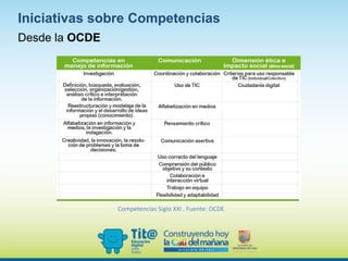 Desde la OCDE
Competencias Siglo XXI . Fuente: OCDE
Iniciativas sobre Competencias
 