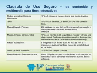 Clausula de Uso Seguro – de contenido y
multimedia para fines educativos
Medios animados / Media de
Movimiento
10% o 3 minutos, o menos, de una sola fuente de video.
Texto 10% o 1000 palabras, , o menos, de una sola fuente de
texto.
Material textual - Poemas 250 palabras, no más de tres (3) poemas del mismo autor o
cinco poemas de diferentes autores de una
antología
Música, letras de canción, video 10% pero no más de 30 segundos de música y letra de una
obra musical. Cualquier alteración musical no debe cambiar
la melodía básica o el carácter fundamental del trabajo.
Fotos e ilustraciones 5 imágenes de un mismo autor. No más de 10% o 15
imágenes, o cualquier cantidad menor, de un solo trabajo
en particular.
Series de datos numéricos 10% de 2500 campos o celdas
Material textual – Poemas extensos Hasta 250 palabras, pero no más de tres porciones para un
solo autor, o cinco porciones de diferentes autores de una
antología.
 