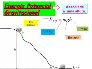 Energia PotencialEnergia Potencial
GravitacionalGravitacional
Associada
a uma altura.
mghEPG =Em
joules(J)
Em kg
Em m/s2
Em m
 