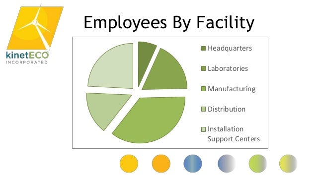 new hire presentation