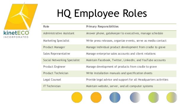 new hire orientation powerpoint presentation