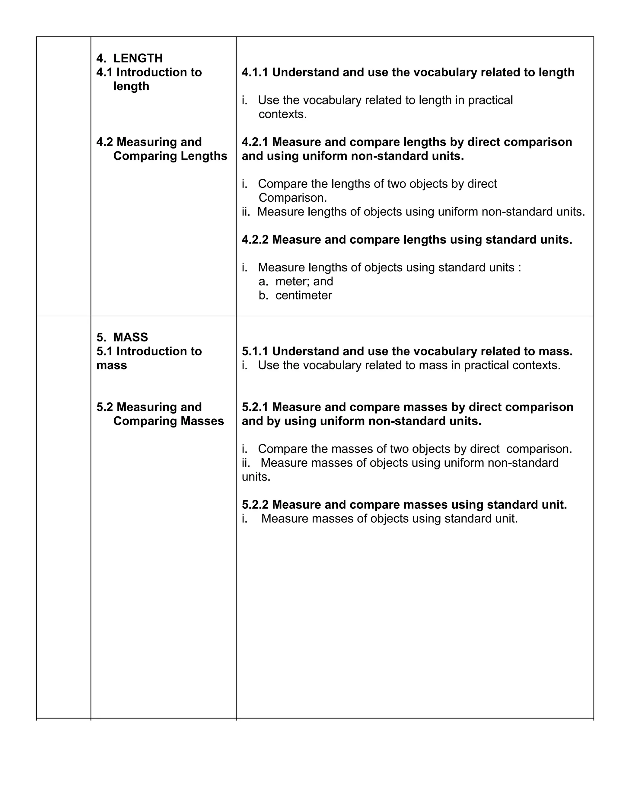4. LENGTH
4.1 Introduction to    4.1.1 Understand and use the vocabulary related to length
   length
                       i. Use the vocabulary related to length in practical
                          contexts.

4.2 Measuring and      4.2.1 Measure and compare lengths by direct comparison
   Comparing Lengths   and using uniform non-standard units.

                       i. Compare the lengths of two objects by direct
                           Comparison.
                       ii. Measure lengths of objects using uniform non-standard units.

                       4.2.2 Measure and compare lengths using standard units.

                       i. Measure lengths of objects using standard units :
                          a. meter; and
                          b. centimeter


5. MASS
5.1 Introduction to    5.1.1 Understand and use the vocabulary related to mass.
mass                   i. Use the vocabulary related to mass in practical contexts.


5.2 Measuring and      5.2.1 Measure and compare masses by direct comparison
   Comparing Masses    and by using uniform non-standard units.

                       i. Compare the masses of two objects by direct comparison.
                       ii. Measure masses of objects using uniform non-standard
                       units.

                       5.2.2 Measure and compare masses using standard unit.
                       i. Measure masses of objects using standard unit.
 