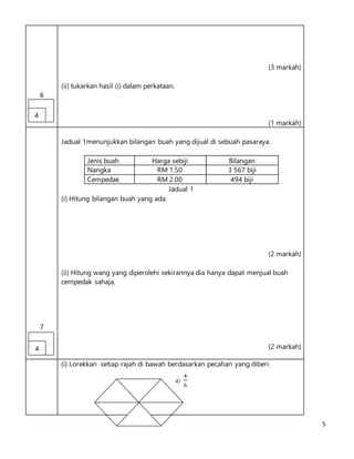 5
6
(3 markah)
(ii) tukarkan hasil (i) dalam perkataan.
(1 markah)
7
Jadual 1menunjukkan bilangan buah yang dijual di sebuah pasaraya.
Jenis buah Harga sebiji Bilangan
Nangka RM 1.50 3 567 biji
Cempedak RM 2.00 494 biji
Jadual 1
(i) Hitung bilangan buah yang ada.
(2 markah)
(ii) Hitung wang yang diperolehi sekirannya dia hanya dapat menjual buah
cempedak sahaja.
(2 markah)
(i) Lorekkan setiap rajah di bawah berdasarkan pecahan yang diberi.
a)
4
6
4
4
 