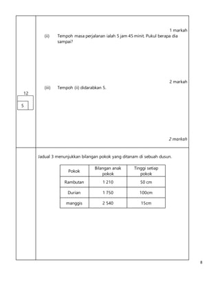 8
12
1 markah
(ii) Tempoh masa perjalanan ialah 5 jam 45 minit. Pukul berapa dia
sampai?
2 markah
(iii) Tempoh (ii) didarabkan 5.
2 markah
Jadual 3 menunjukkan bilangan pokok yang ditanam di sebuah dusun.
Pokok
Bilangan anak
pokok
Tinggi setiap
pokok
Rambutan 1 210 50 cm
Durian 1 750 100cm
manggis 2 540 15cm
5
 