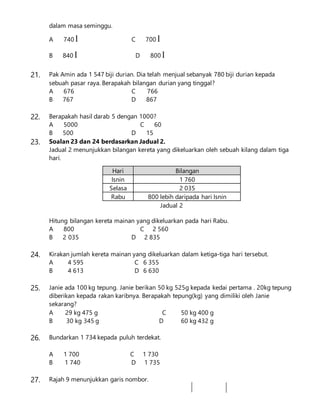 dalam masa seminggu.
A 740 l C 700 l
B 840 l D 800 l
21. Pak Amin ada 1 547 biji durian. Dia telah menjual sebanyak 780 biji durian kepada
sebuah pasar raya. Berapakah bilangan durian yang tinggal?
A 676 C 766
B 767 D 867
22. Berapakah hasil darab 5 dengan 1000?
A 5000 C 60
B 500 D 15
23. Soalan 23 dan 24 berdasarkan Jadual 2.
Jadual 2 menunjukkan bilangan kereta yang dikeluarkan oleh sebuah kilang dalam tiga
hari.
Hari Bilangan
Isnin 1 760
Selasa 2 035
Rabu 800 lebih daripada hari Isnin
Jadual 2
Hitung bilangan kereta mainan yang dikeluarkan pada hari Rabu.
A 800 C 2 560
B 2 035 D 2 835
24. Kirakan jumlah kereta mainan yang dikeluarkan dalam ketiga-tiga hari tersebut.
A 4 595 C 6 355
B 4 613 D 6 630
25. Janie ada 100 kg tepung. Janie berikan 50 kg 525g kepada kedai pertama . 20kg tepung
diberikan kepada rakan karibnya. Berapakah tepung(kg) yang dimiliki oleh Janie
sekarang?
A 29 kg 475 g C 50 kg 400 g
B 30 kg 345 g D 60 kg 432 g
26. Bundarkan 1 734 kepada puluh terdekat.
A 1 700 C 1 730
B 1 740 D 1 735
27. Rajah 9 menunjukkan garis nombor.
 