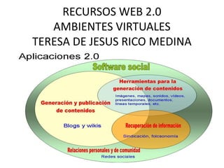 RECURSOS WEB 2.0
AMBIENTES VIRTUALES
TERESA DE JESUS RICO MEDINA
 