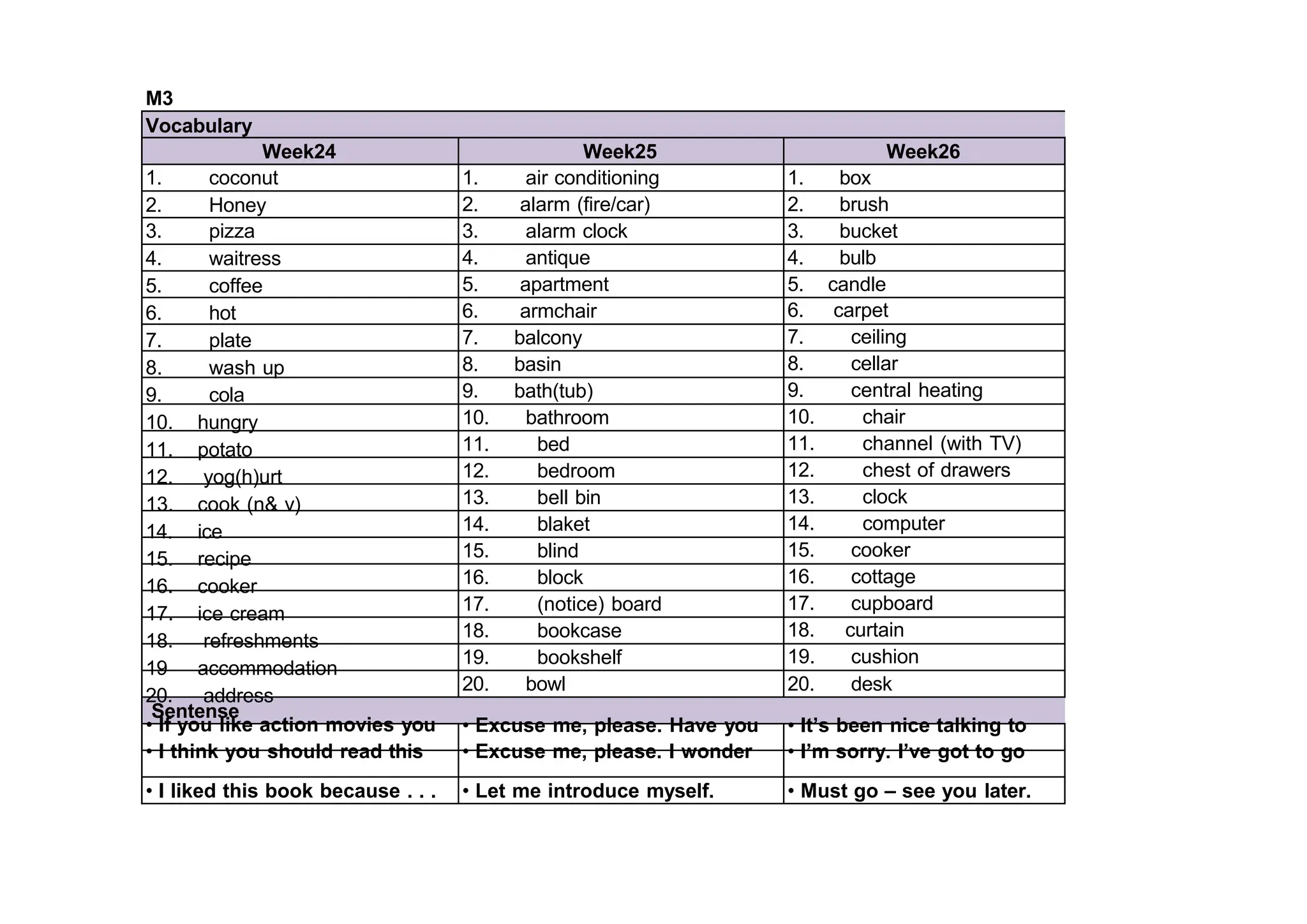 m3-vocabularies-for-high-school-students-pptx