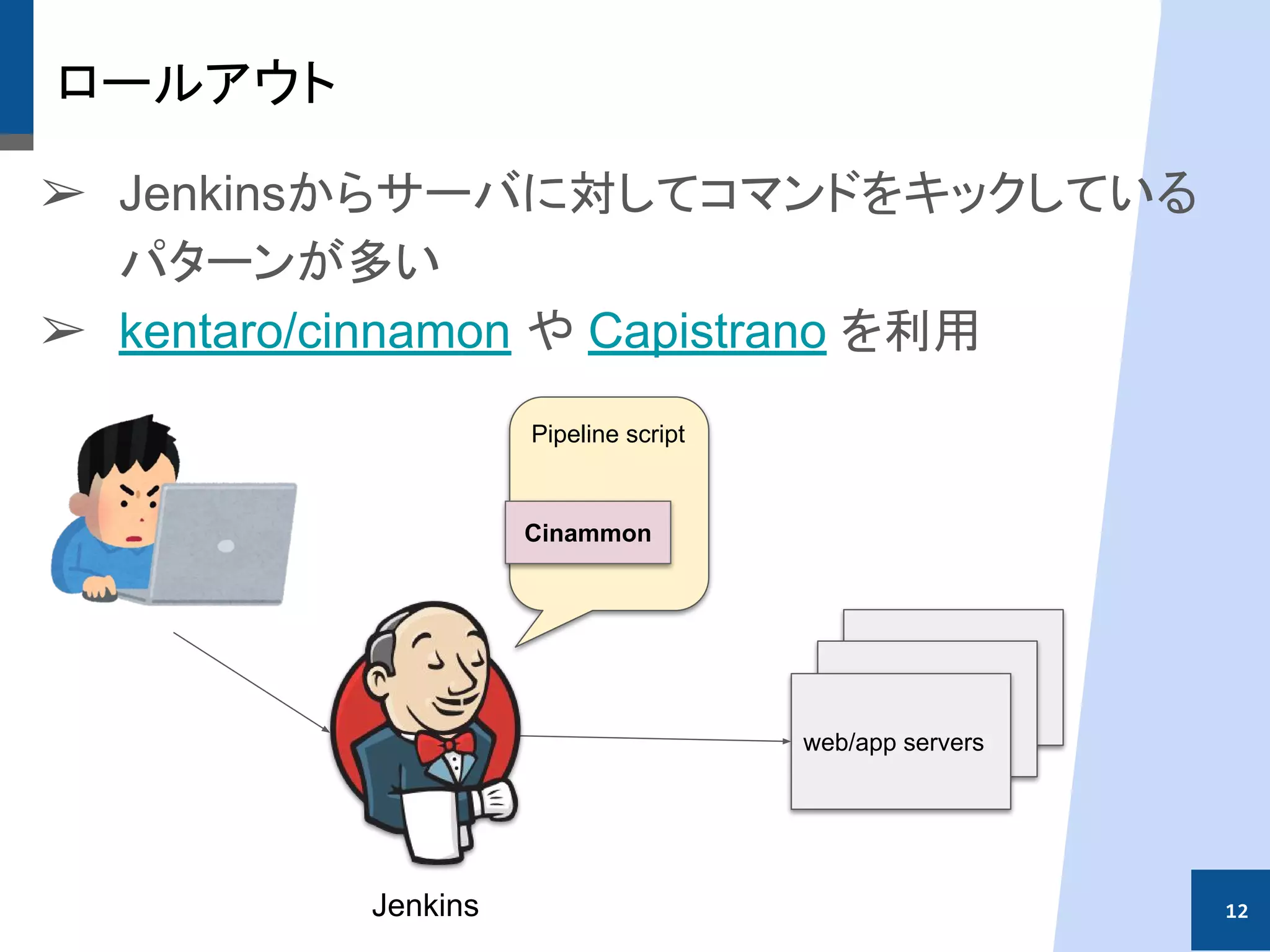 ロールアウト
➢ Jenkinsからサーバに対してコマンドをキックしている
パターンが多い
➢ kentaro/cinnamon や Capistrano を利用
12
web/app servers
Pipeline script
Cinammon
Jenkins
 