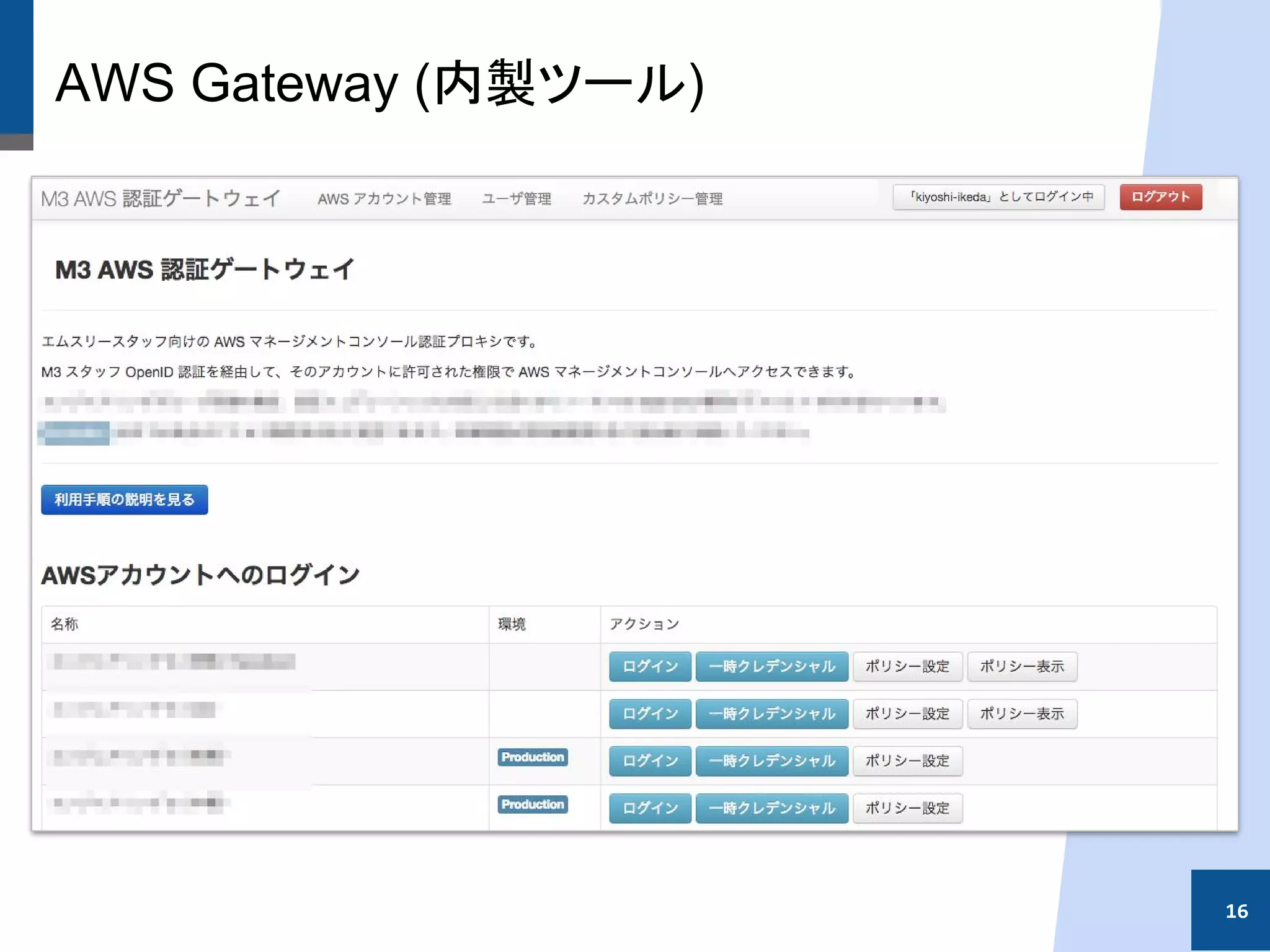 AWS Gateway (内製ツール)
16
 