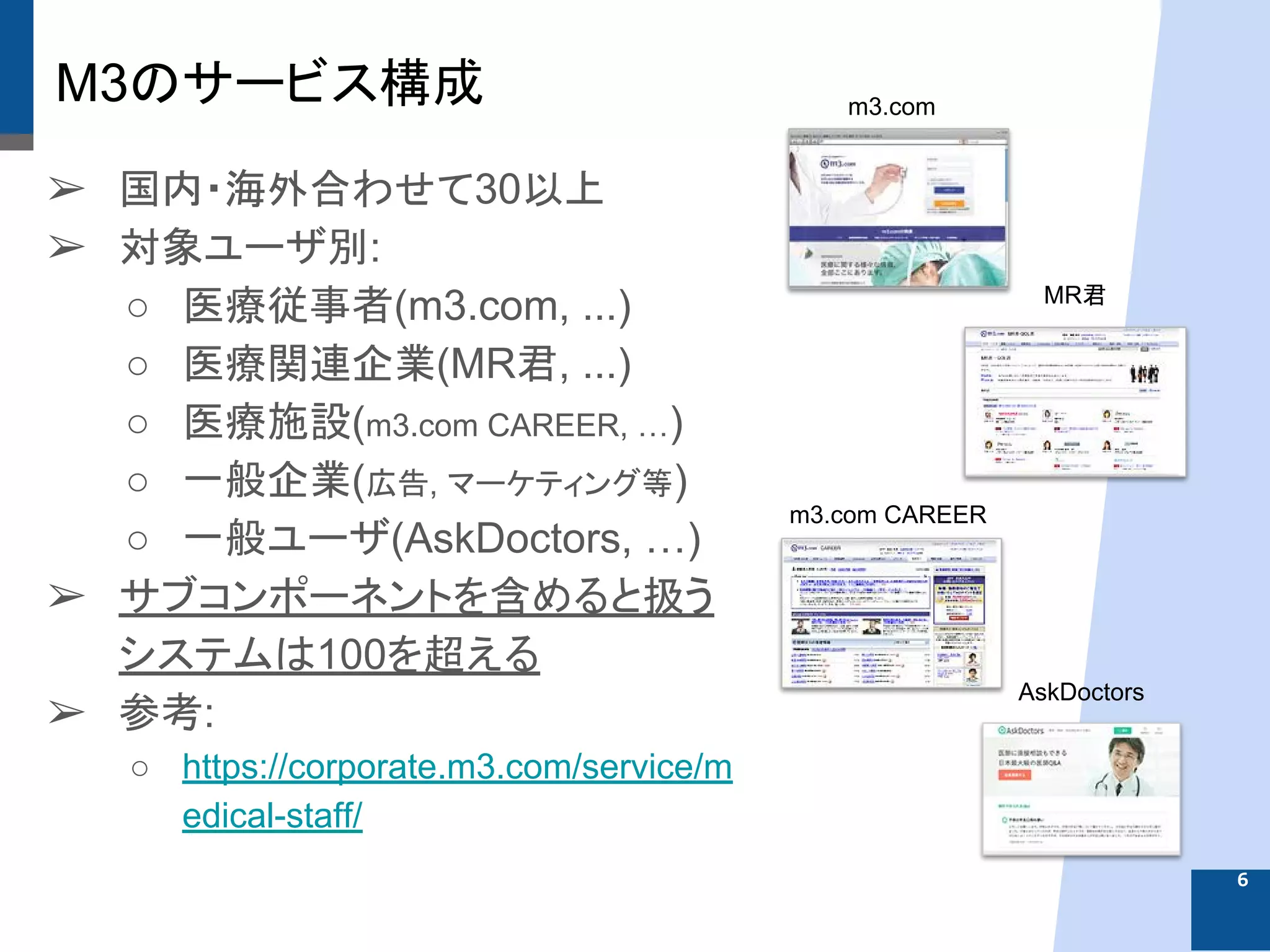 M3のサービス構成
➢ 国内・海外合わせて30以上
➢ 対象ユーザ別:
○ 医療従事者(m3.com, ...)
○ 医療関連企業(MR君, ...)
○ 医療施設(m3.com CAREER, …)
○ 一般企業(広告, マーケティング等)
○ 一般ユーザ(AskDoctors, …)
➢ サブコンポーネントを含めると扱う
システムは100を超える
➢ 参考:
○ https://corporate.m3.com/service/m
edical-staff/
6
m3.com
MR君
m3.com CAREER
AskDoctors
 