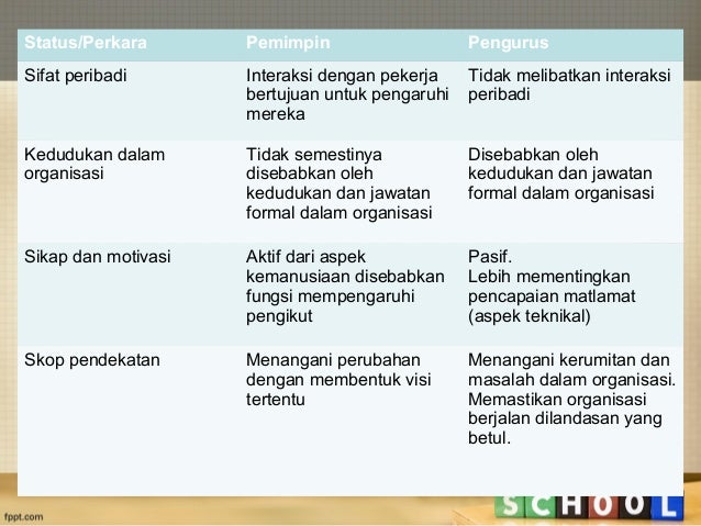 Tugas Pengurus Operasi Dalam Perniagaan  niagatizen