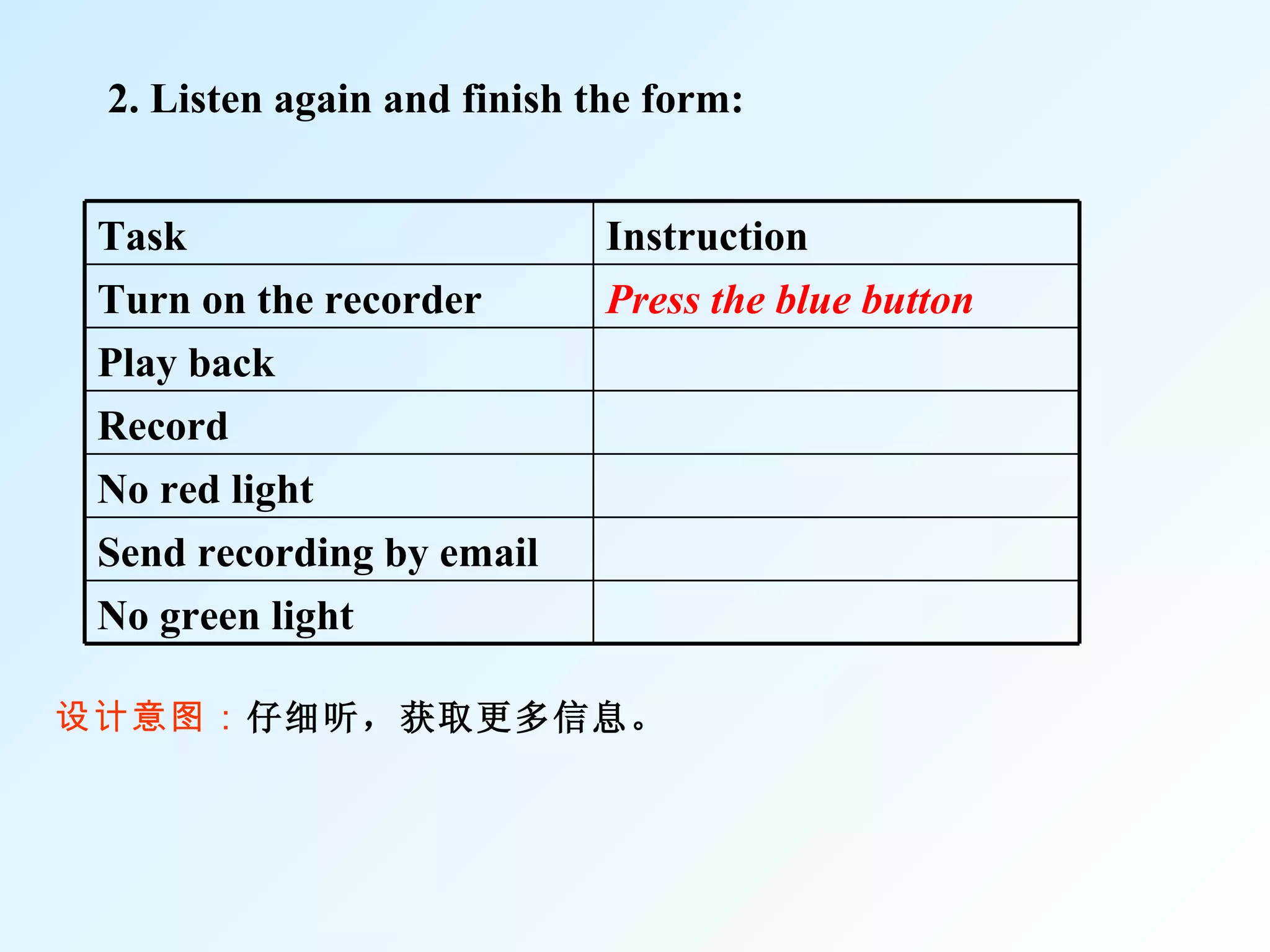 设计意图： 仔细听，获取更多信息。 2. Listen again and finish the form: No green light  Send recording by email No red light Record Play back  Press the blue button Turn on the recorder Instruction Task  