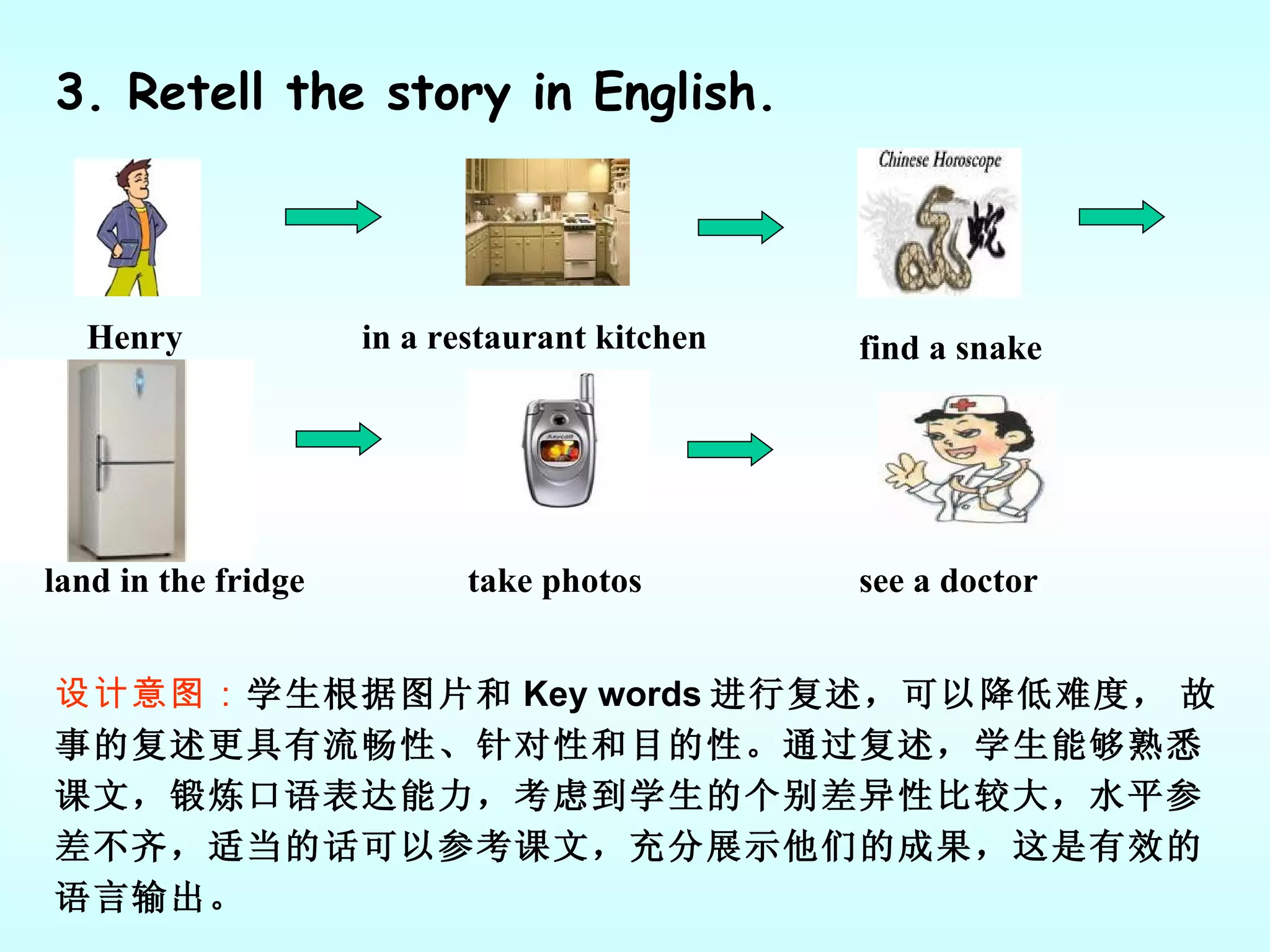 3. Retell the story in English. 设计意图： 学生根据图片和 Key words 进行复述，可以降低难度，   故事的复述更具有流畅性、针对性和目的性。通过复述，学生能够熟悉课文，锻炼口语表达能力，考虑到学生的个别差异性比较大，水平参差不齐，适当的话可以参考课文，充分展示他们的成果，这是有效的语言输出。 in a restaurant kitchen Henry find a snake land in the fridge take photos see a doctor 