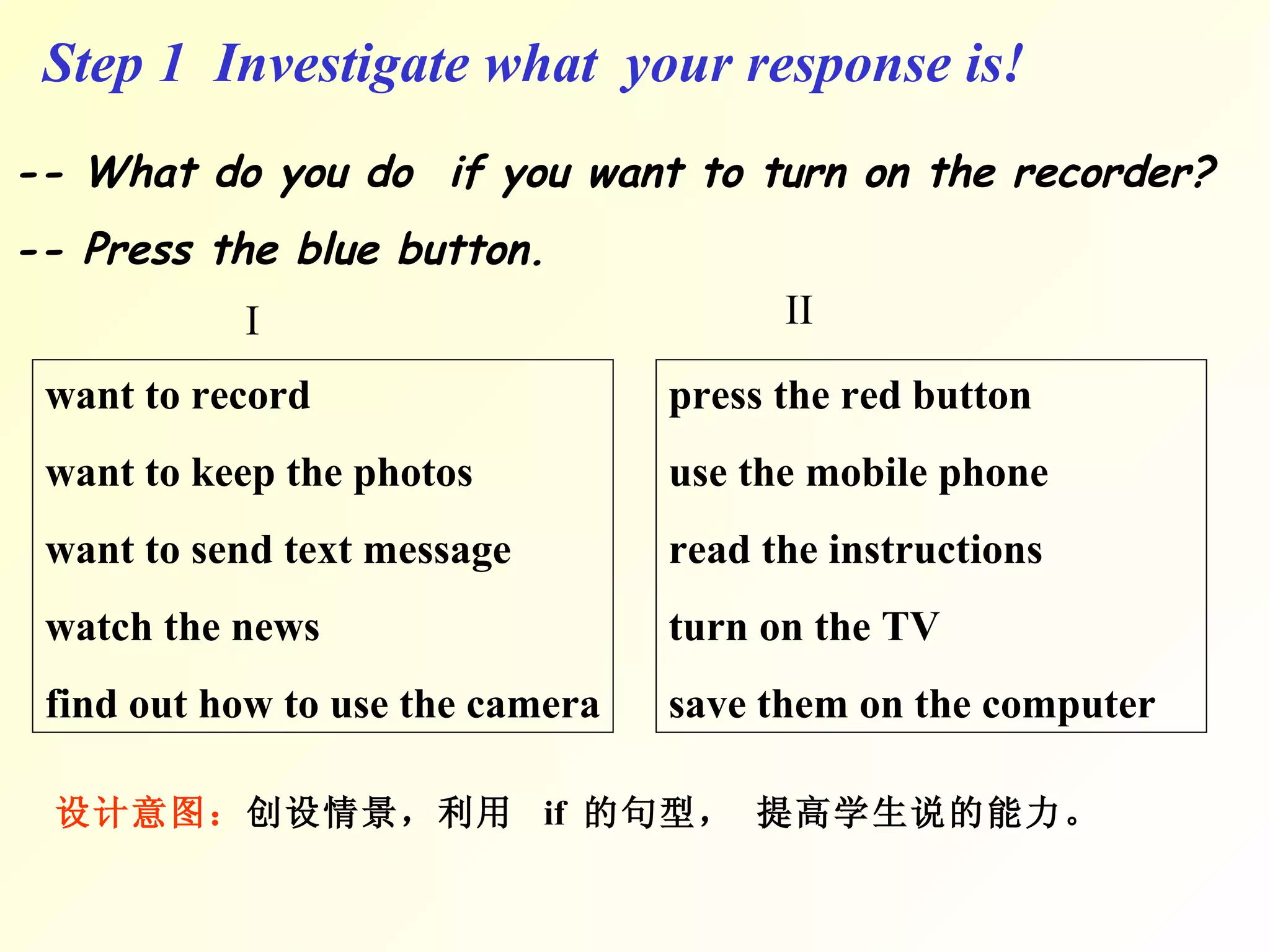 Step 1  Investigate what  your response is! -- What do you do  if you want to turn on the recorder? -- Press the blue button. press the red button use the mobile phone read the instructions turn on the TV save them on the computer 设计意图： 创设情景，利用  if  的句型，  提高学生说的能力。 want to record want to keep the photos want to send text message watch the news find out how to use the camera I II 