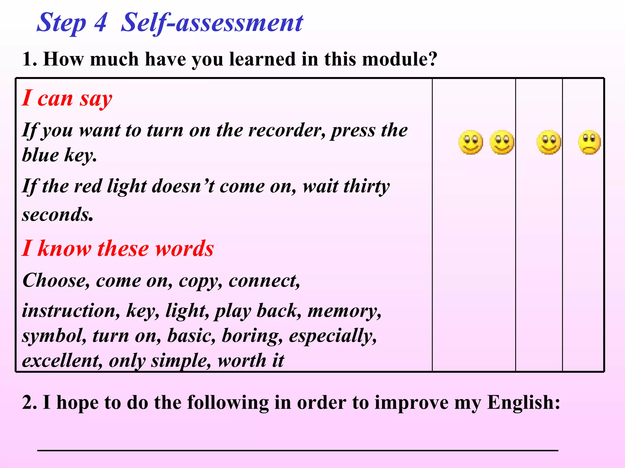 Step 4  Self-assessment  1. How much have you learned in this module? 2. I hope to do the following in order to improve my English: __________________________________________________ I can say   If you want to turn on the recorder, press the blue key. If the red light doesn’t come on, wait thirty seconds . I know these words Choose, come on, copy, connect, instruction, key, light, play back, memory, symbol, turn on, basic, boring, especially, excellent, only simple, worth it 