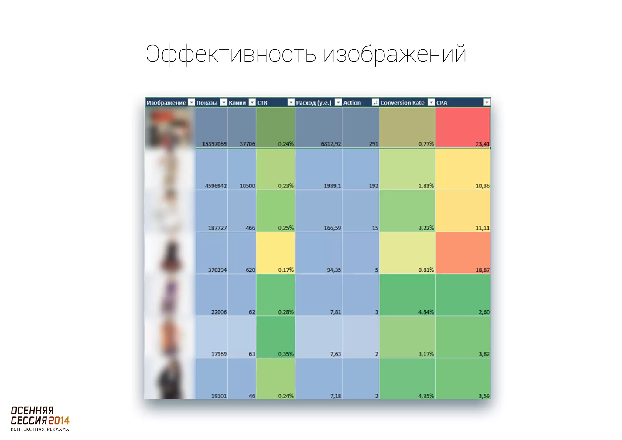 Эффективность изображений 
 