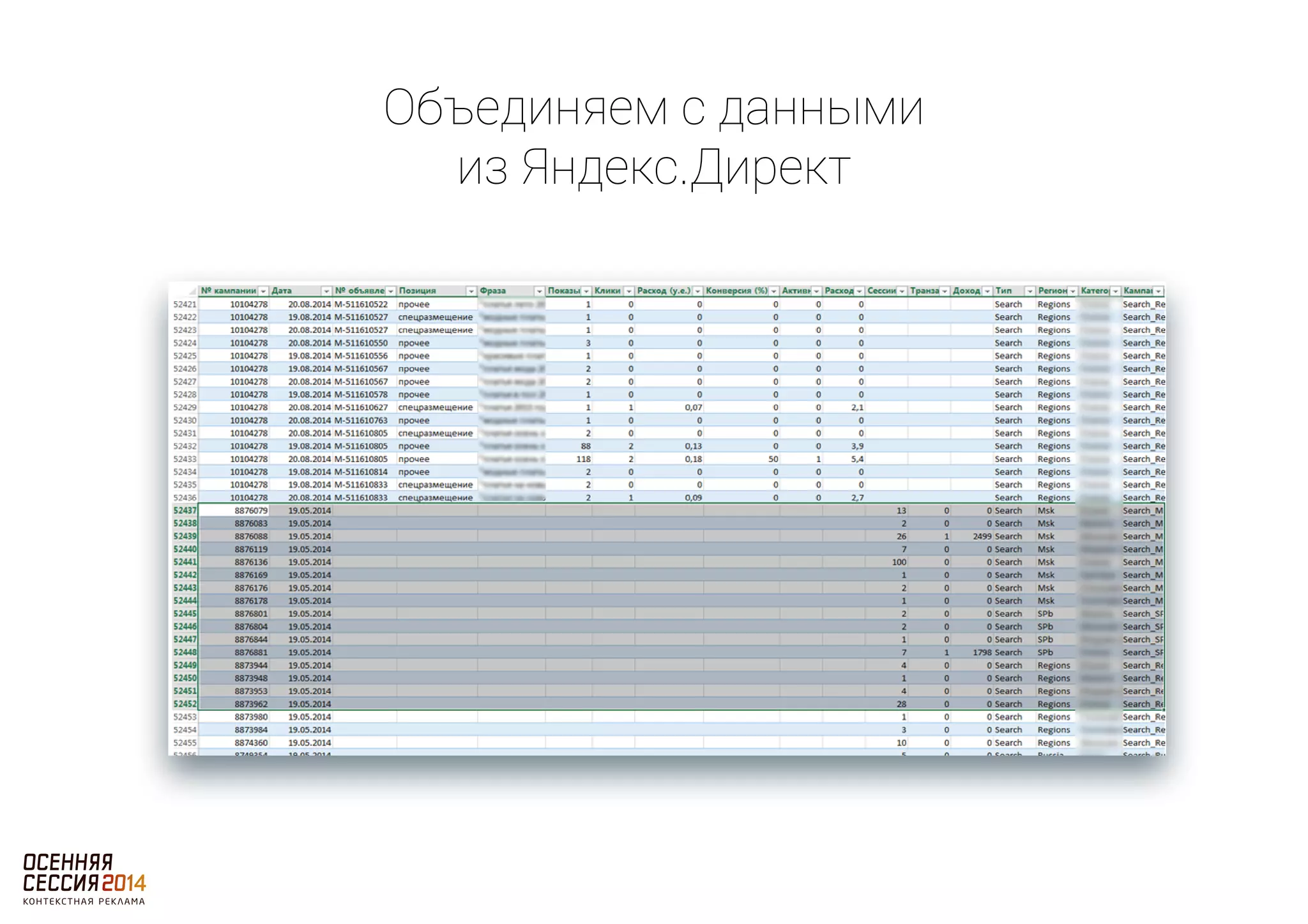 Объединяем с данными 
из Яндекс.Директ 
 
