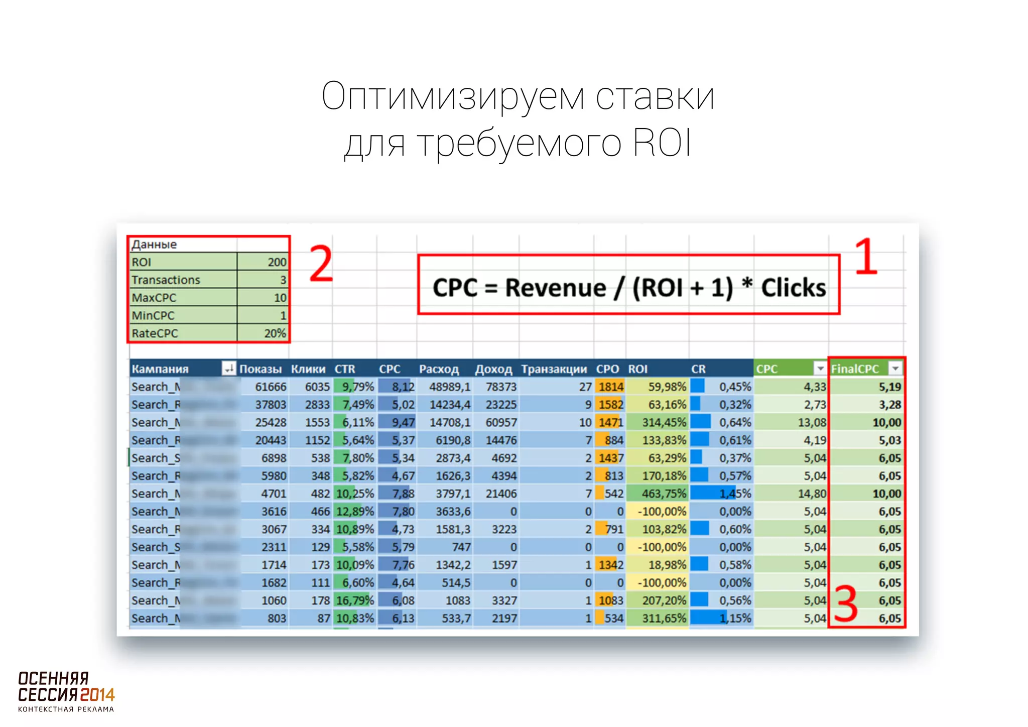 Оптимизируем ставки 
для требуемого ROI 
 